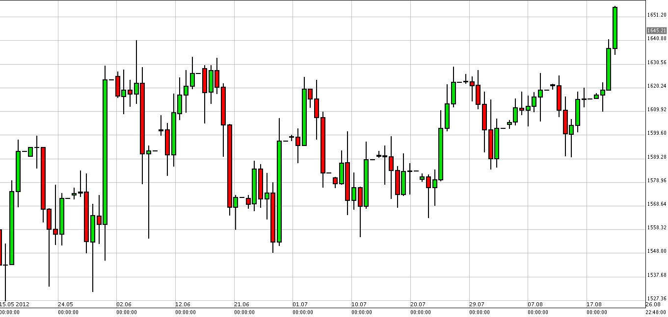 Gold 23 Agosto 2012 Gold 23 Agosto 2012